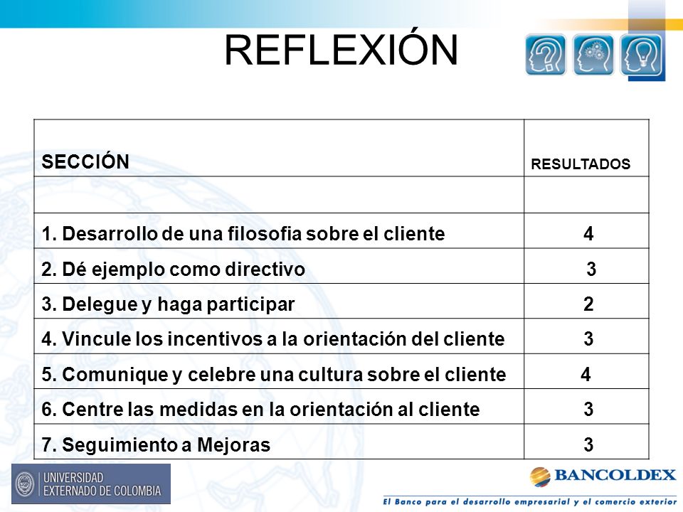 REFLEXIÓN SECCIÓN 1. Desarrollo de una filosofia sobre el cliente 4
