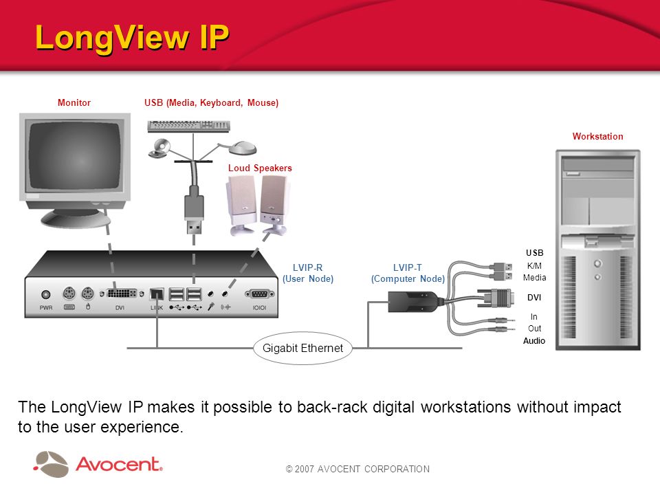 LongView IP Monitor. USB (Media, Keyboard, Mouse) Workstation. Loud Speakers. USB. LVIP-R. (User Node)