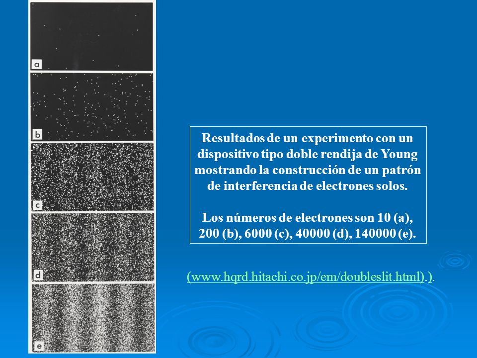 Resultados de un experimento con un dispositivo tipo doble rendija de Young mostrando la construcción de un patrón de interferencia de electrones solos.