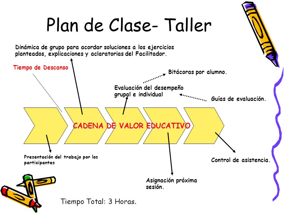 Plan de Clase- Taller CADENA DE VALOR EDUCATIVO Tiempo Total: 3 Horas.