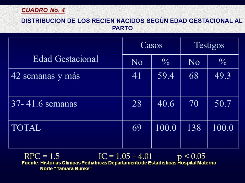 DISTRIBUCION DE LOS RECIEN NACIDOS SEGÚN EDAD GESTACIONAL AL PARTO