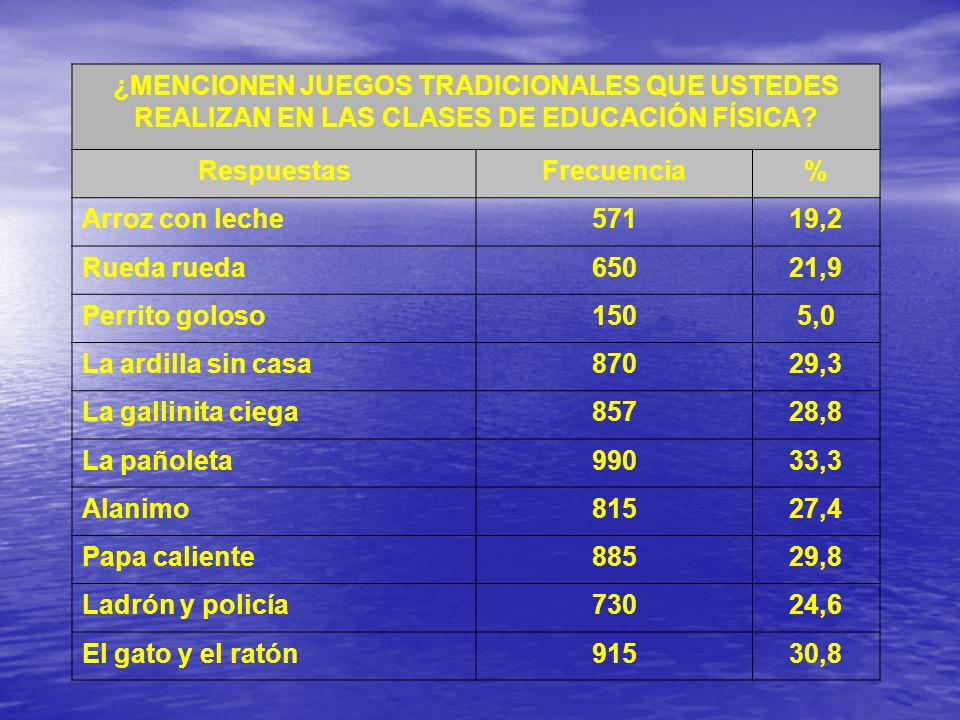 ¿MENCIONEN JUEGOS TRADICIONALES QUE USTEDES REALIZAN EN LAS CLASES DE EDUCACIÓN FÍSICA