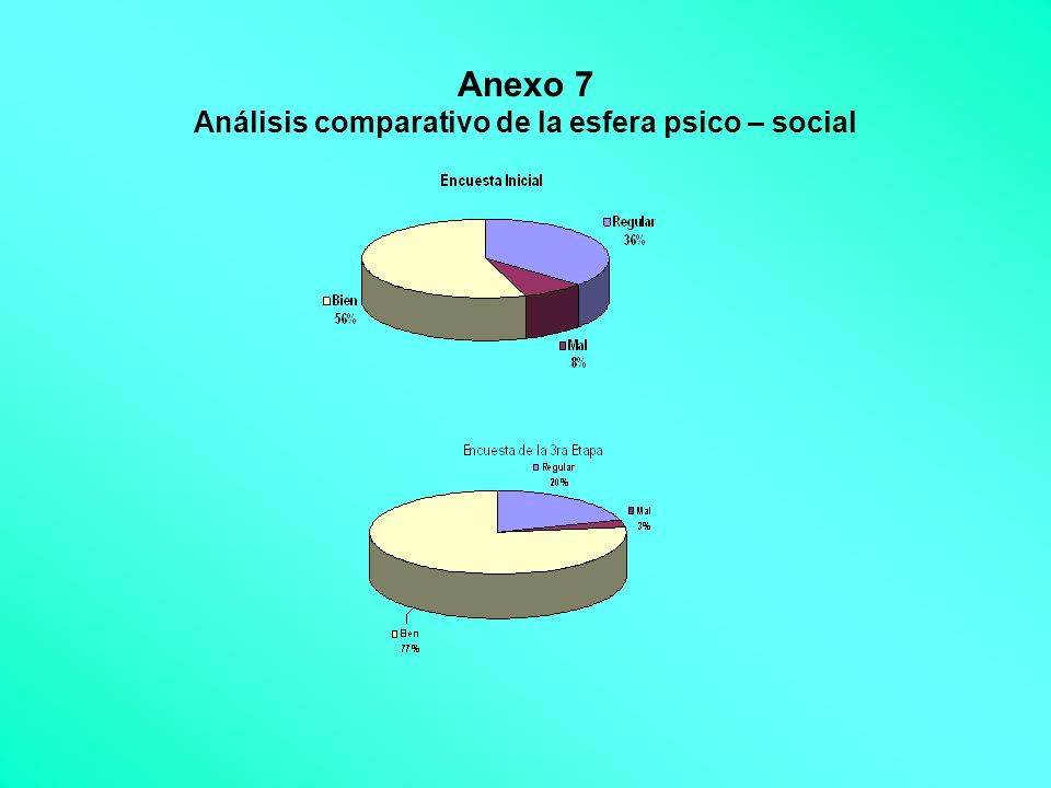 Anexo 7 Análisis comparativo de la esfera psico – social
