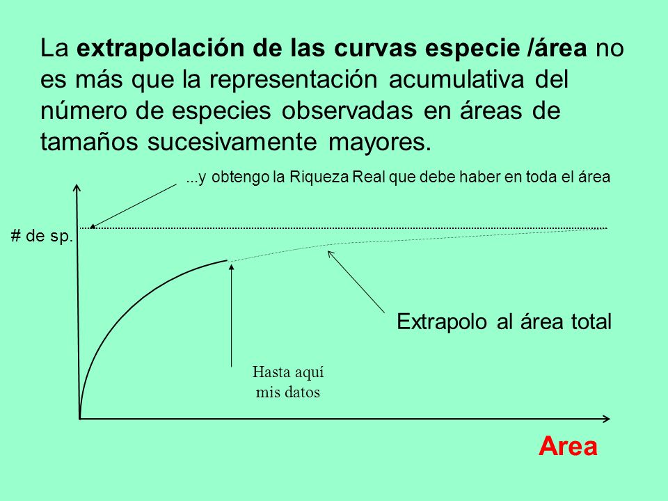 La extrapolación de las curvas especie /área no es más que la representación acumulativa del número de especies observadas en áreas de tamaños sucesivamente mayores.