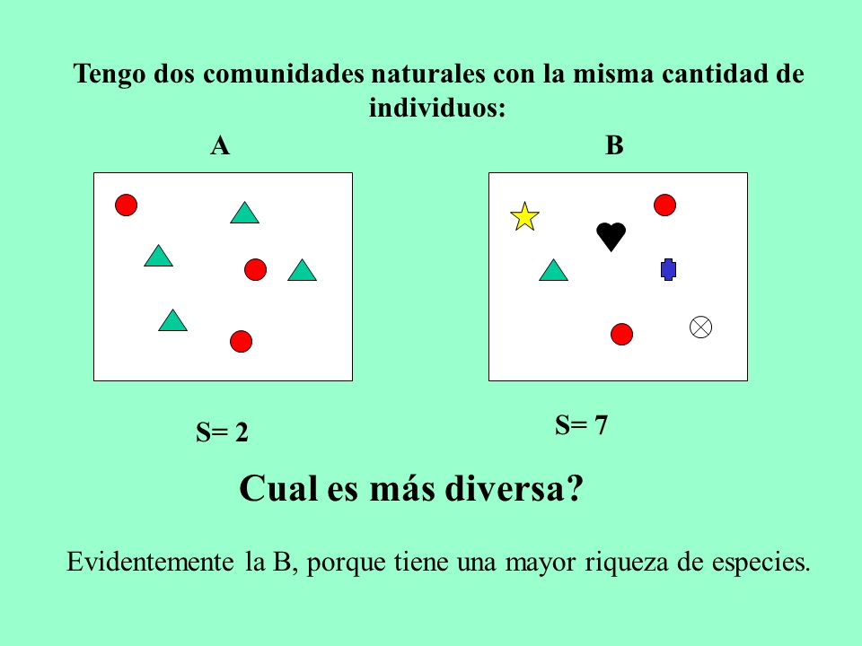 Tengo dos comunidades naturales con la misma cantidad de individuos: