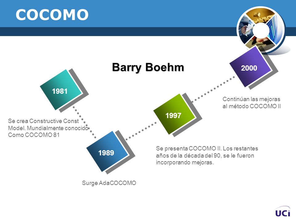 COCOMO Barry Boehm Continúan las mejoras