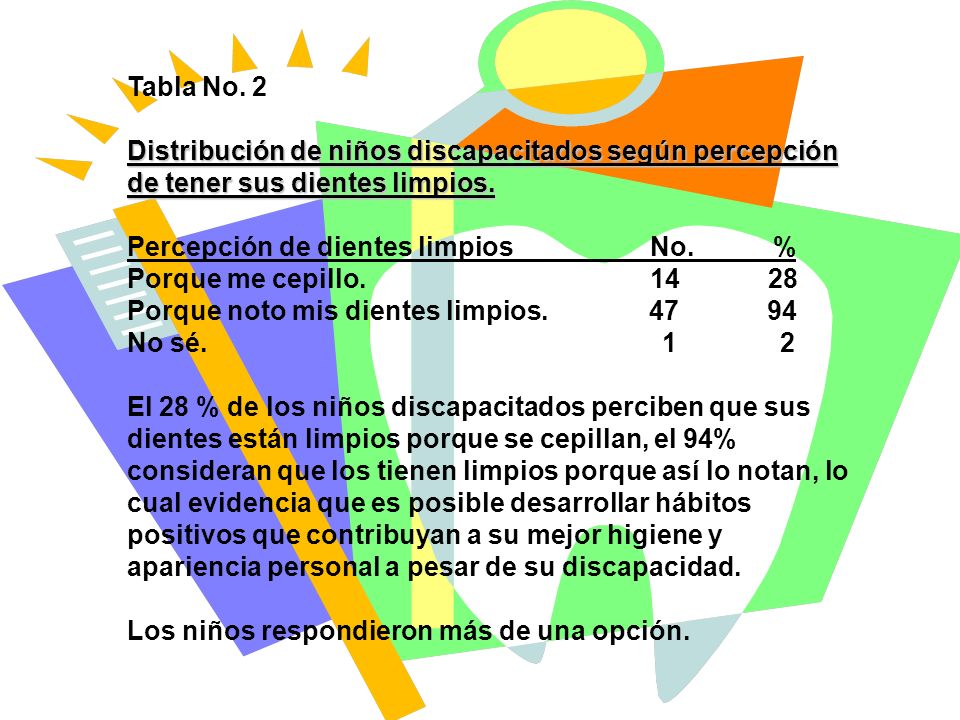 Tabla No. 2 Distribución de niños discapacitados según percepción de tener sus dientes limpios.