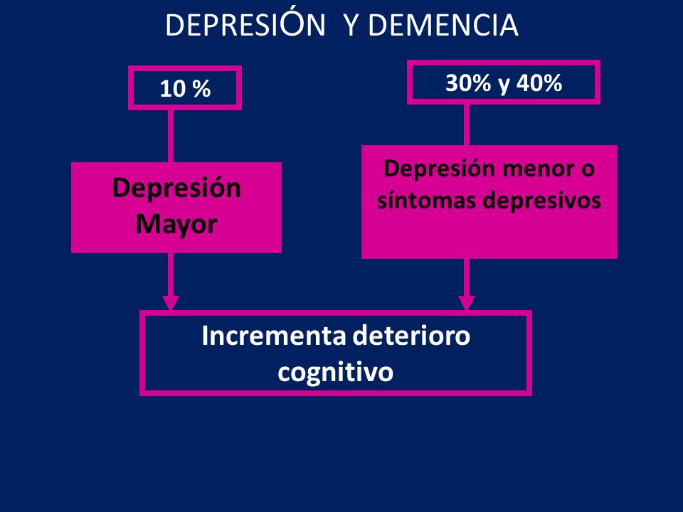 Depresión menor o síntomas depresivos Incrementa deterioro cognitivo