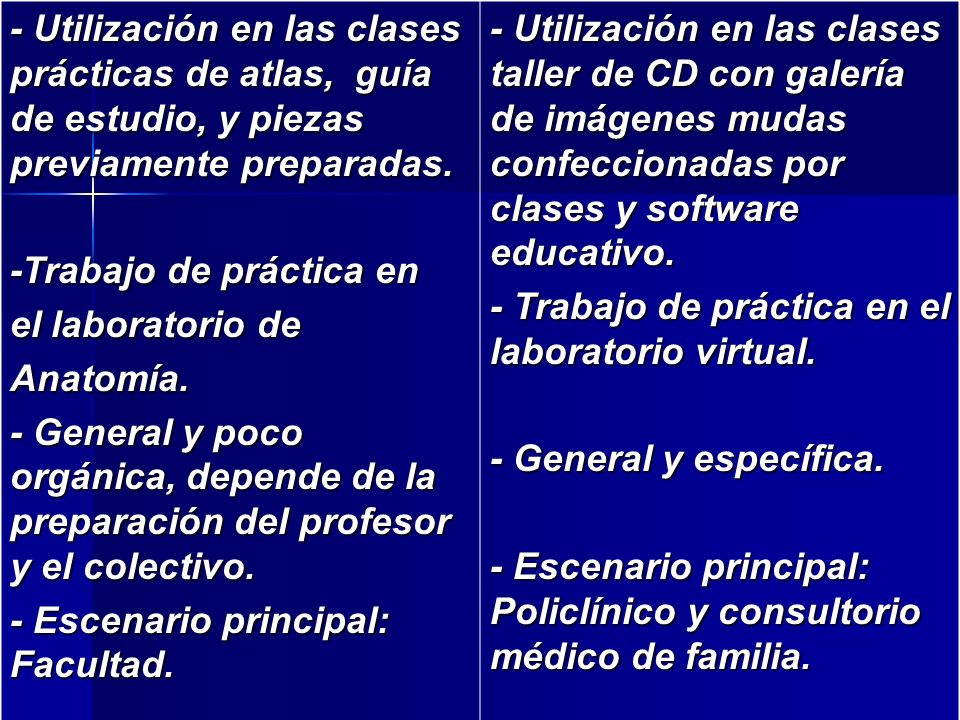 - Utilización en las clases prácticas de atlas, guía de estudio, y piezas previamente preparadas.