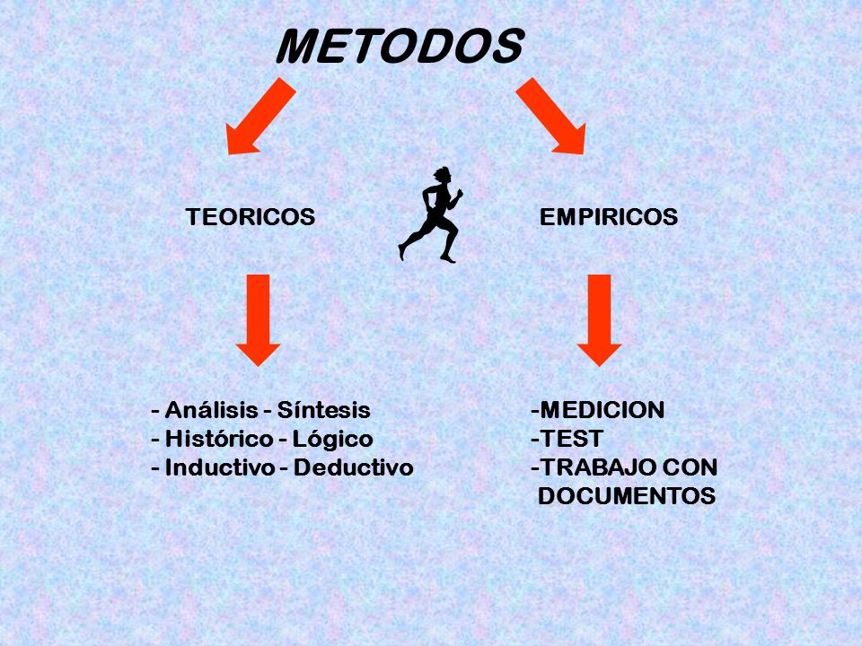 METODOS TEORICOS EMPIRICOS - Análisis - Síntesis - Histórico - Lógico
