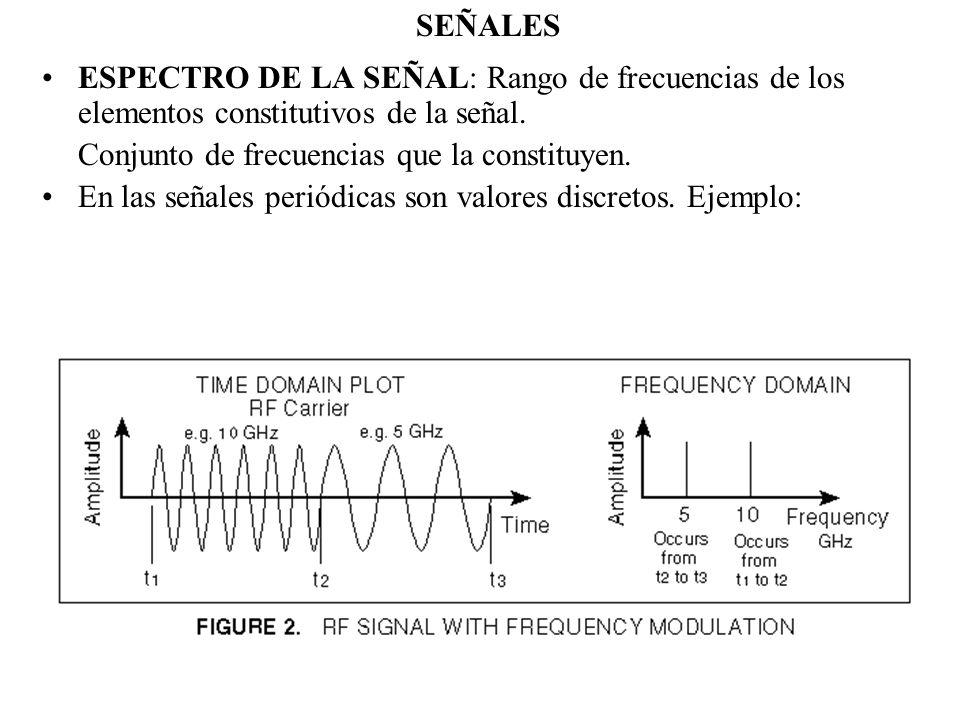 SEÑALES ESPECTRO DE LA SEÑAL: Rango de frecuencias de los elementos constitutivos de la señal. Conjunto de frecuencias que la constituyen.