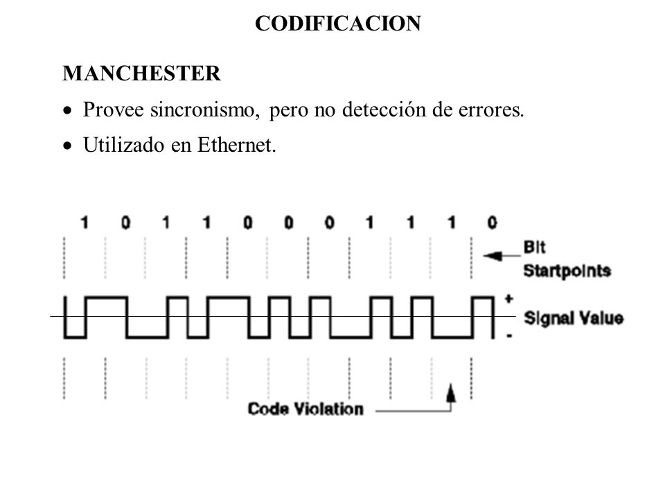 CODIFICACION MANCHESTER Provee sincronismo, pero no detección de errores. Utilizado en Ethernet.