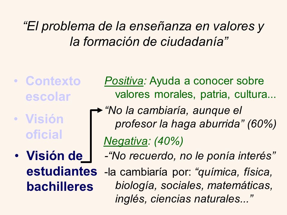El problema de la enseñanza en valores y la formación de ciudadanía