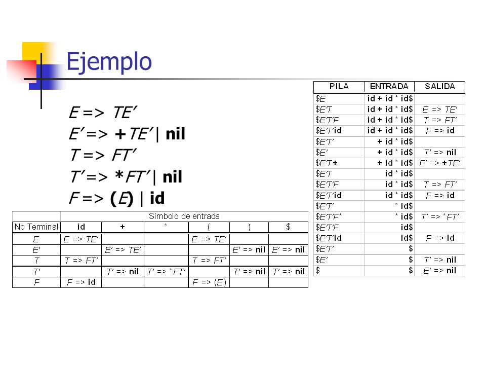 Ejemplo E => TE’ E’ => +TE’ | nil T => FT’