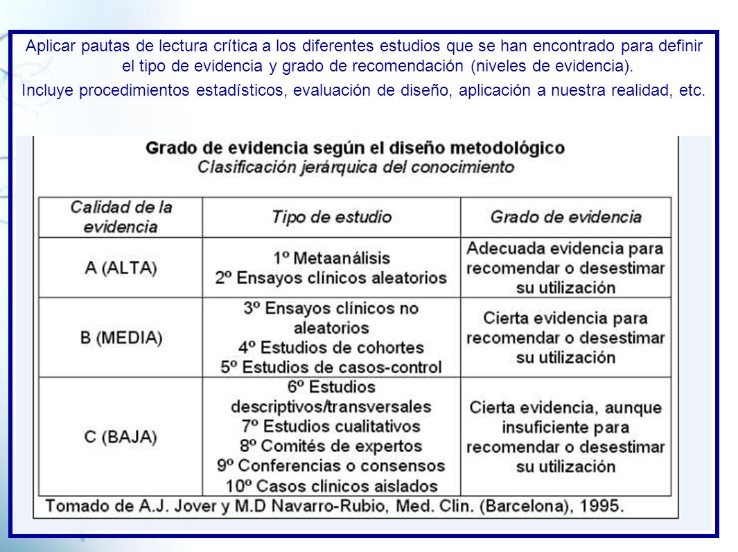 Aplicar pautas de lectura crítica a los diferentes estudios que se han encontrado para definir el tipo de evidencia y grado de recomendación (niveles de evidencia).