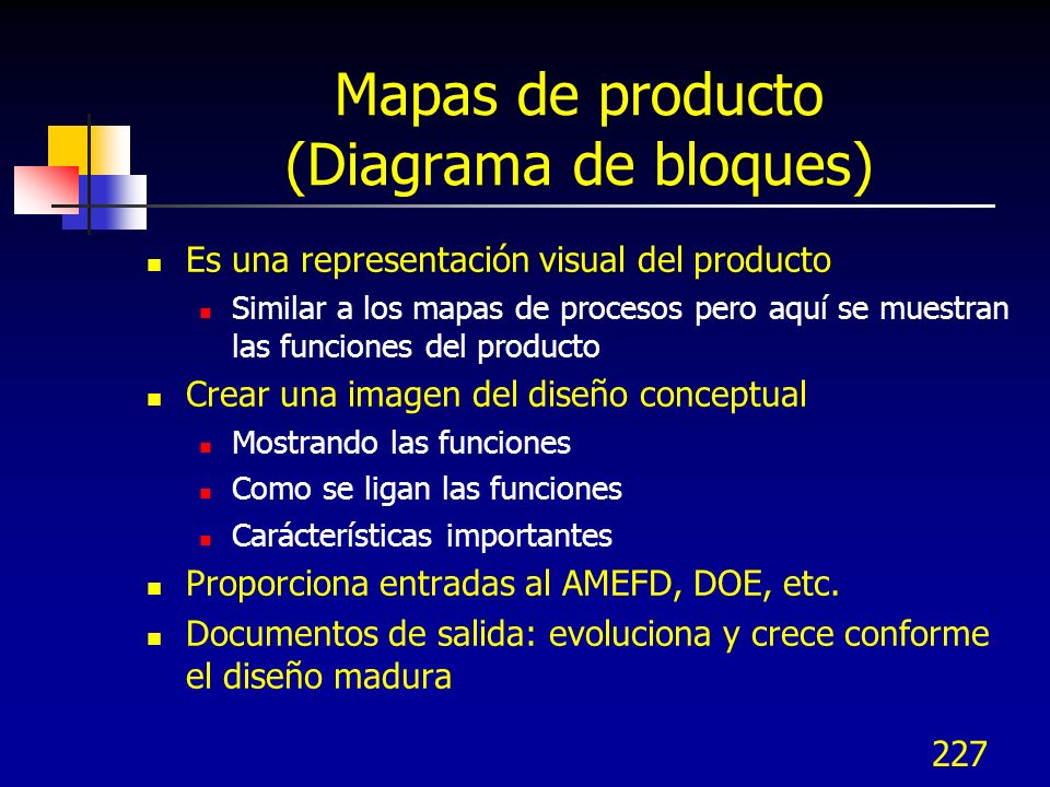 Mapas de producto (Diagrama de bloques)