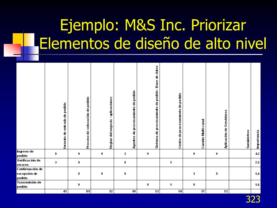 Ejemplo: M&S Inc. Priorizar Elementos de diseño de alto nivel