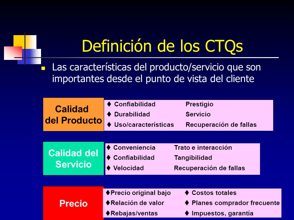 Definición de los CTQs Las características del producto/servicio que son importantes desde el punto de vista del cliente.