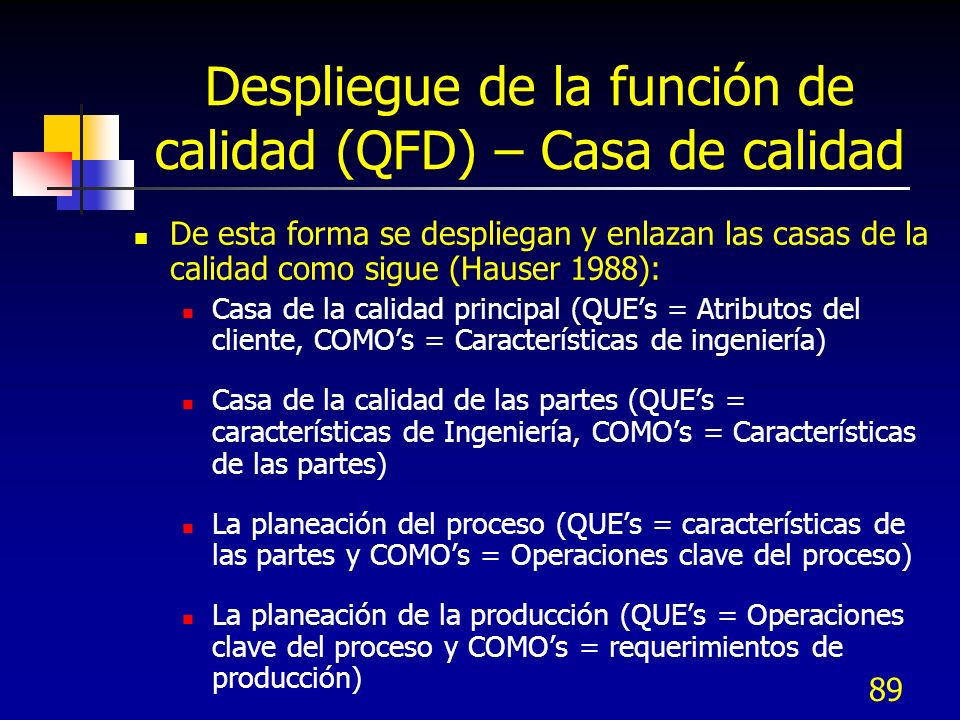 Despliegue de la función de calidad (QFD) – Casa de calidad