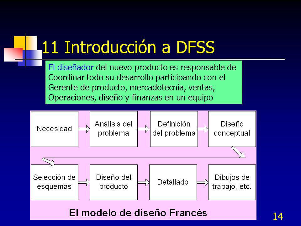 11 Introducción a DFSS El diseñador del nuevo producto es responsable de. Coordinar todo su desarrollo participando con el.