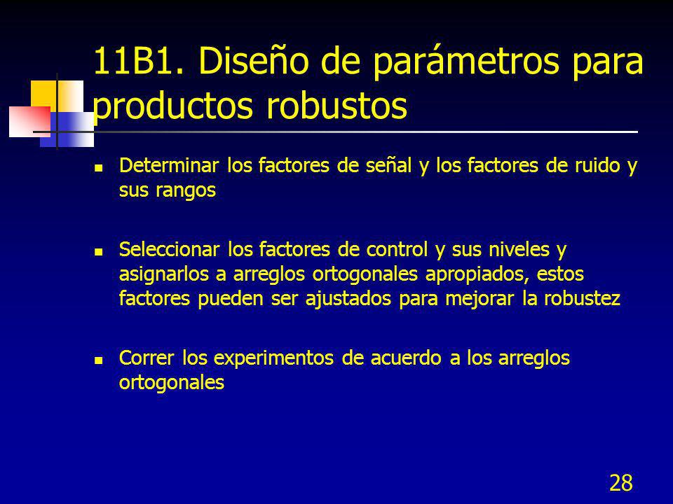 11B1. Diseño de parámetros para productos robustos