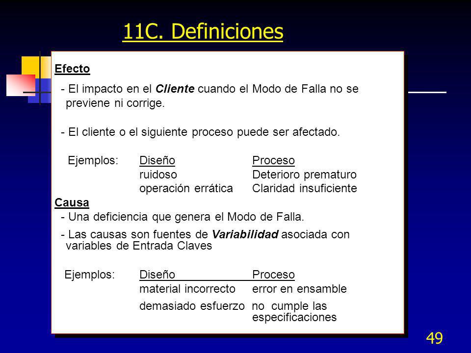 11C. Definiciones Efecto. - El impacto en el Cliente cuando el Modo de Falla no se previene ni corrige.