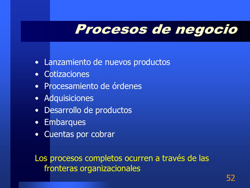 Procesos de negocio Lanzamiento de nuevos productos Cotizaciones