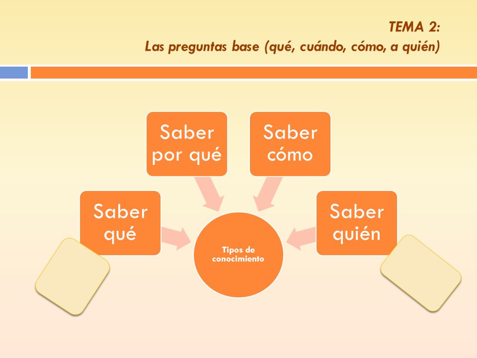 TEMA 2: Las preguntas base (qué, cuándo, cómo, a quién)