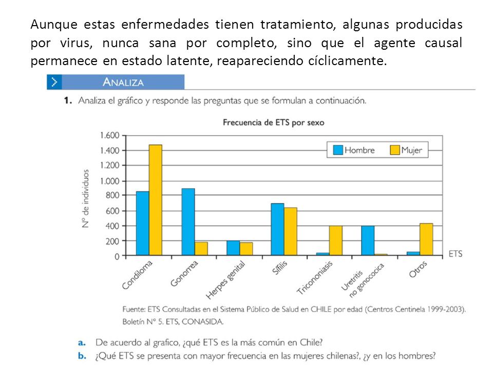 Aunque estas enfermedades tienen tratamiento, algunas producidas por virus, nunca sana por completo, sino que el agente causal permanece en estado latente, reapareciendo cíclicamente.