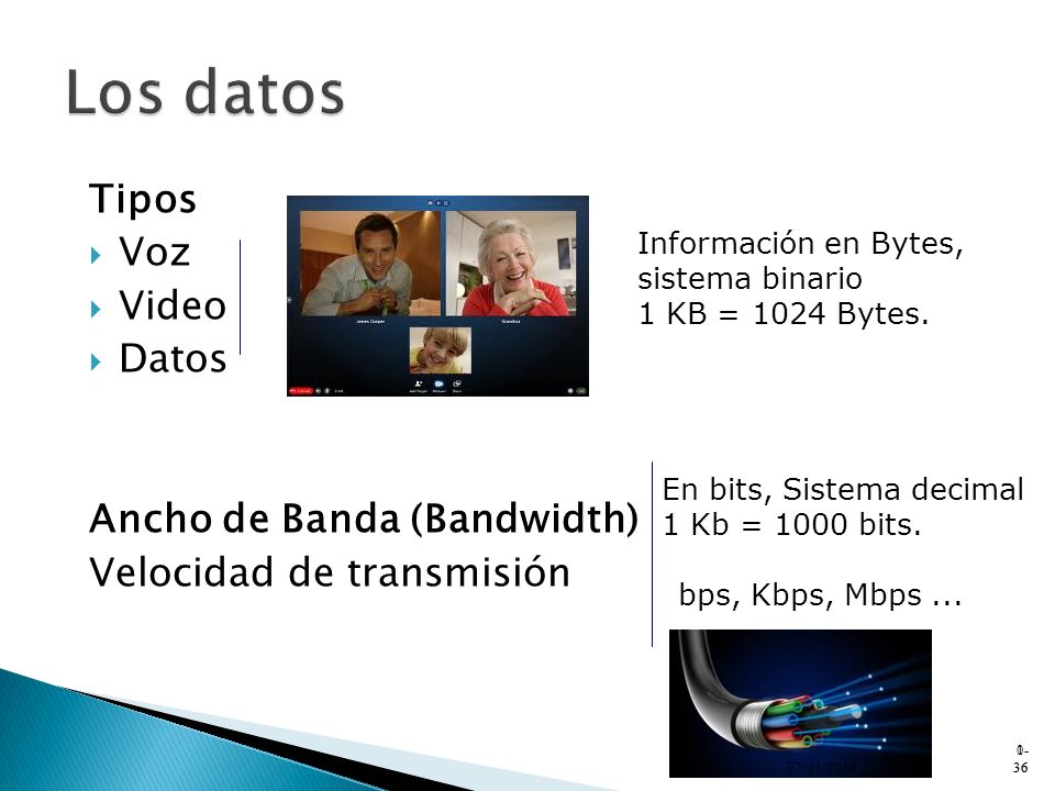 Los datos Tipos Voz Video Datos Ancho de Banda (Bandwidth)