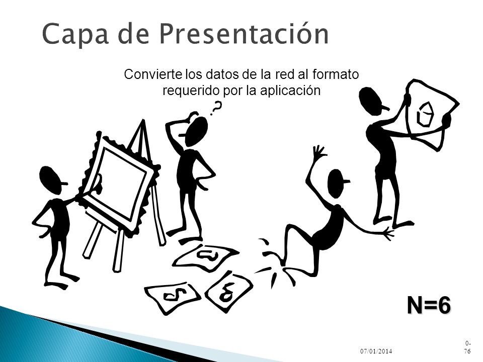 Convierte los datos de la red al formato requerido por la aplicación