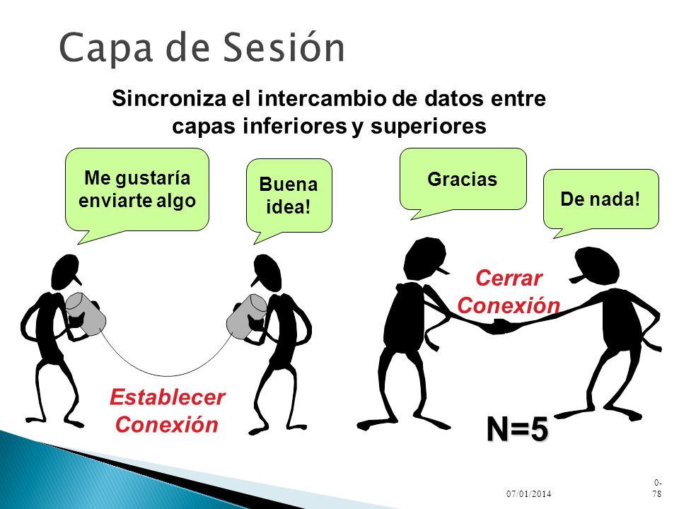 Sincroniza el intercambio de datos entre capas inferiores y superiores