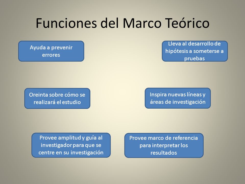 Funciones del Marco Teórico