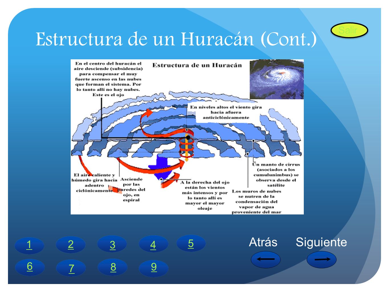 Estructura de un Huracán (Cont.)