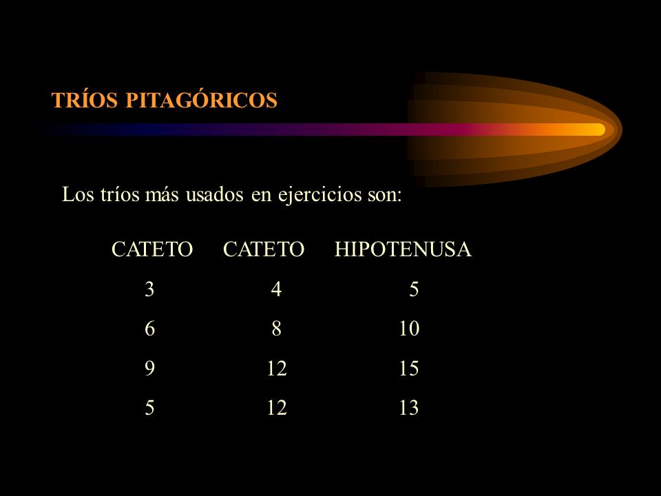 TRÍOS PITAGÓRICOS Los tríos más usados en ejercicios son: CATETO CATETO HIPOTENUSA