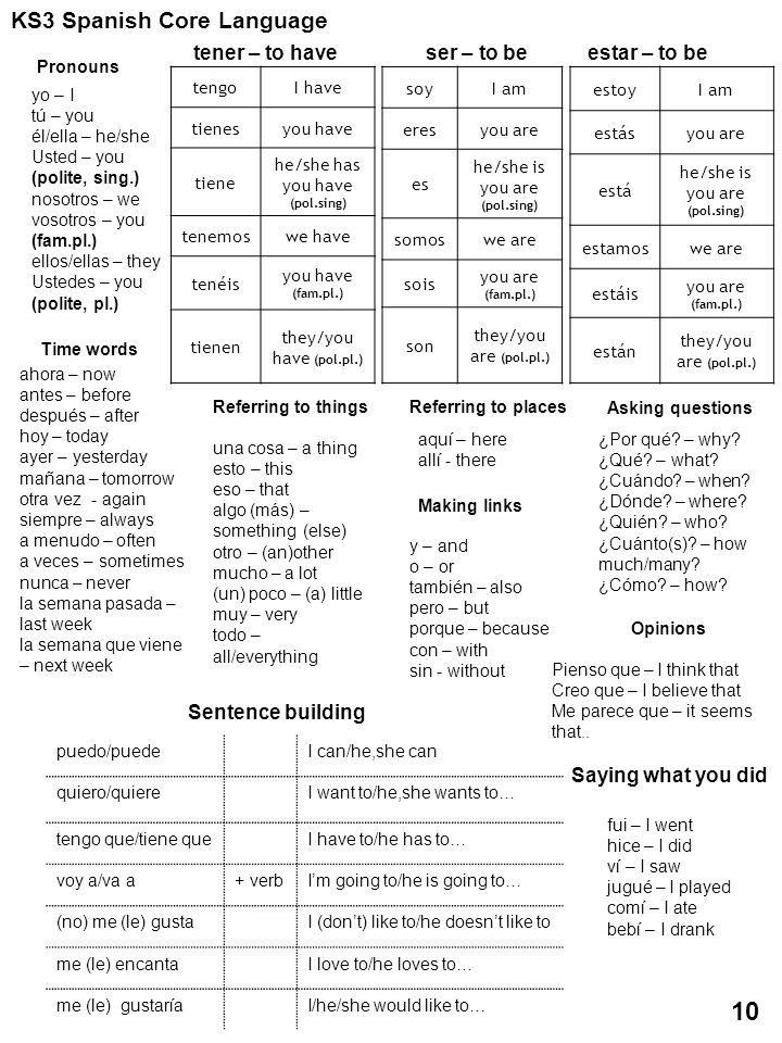 10 KS3 Spanish Core Language tener – to have ser – to be estar – to be