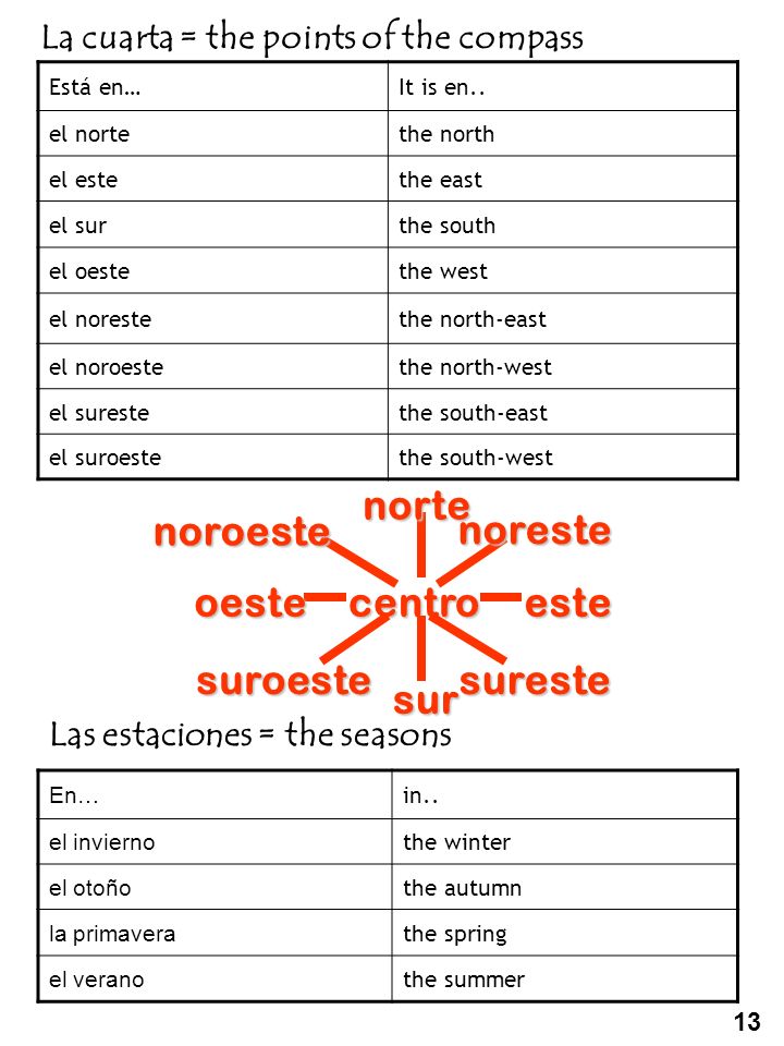 norte sur oeste noreste suroeste sureste noroeste