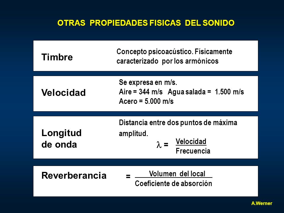 Timbre Velocidad Longitud de onda  = Volumen del local Reverberancia