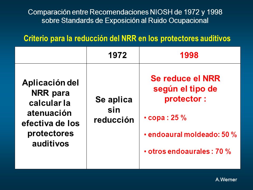 Criterio para la reducción del NRR en los protectores auditivos