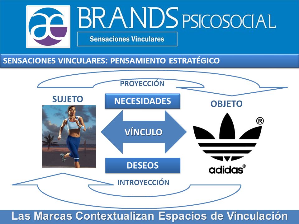 Las Marcas Contextualizan Espacios de Vinculación