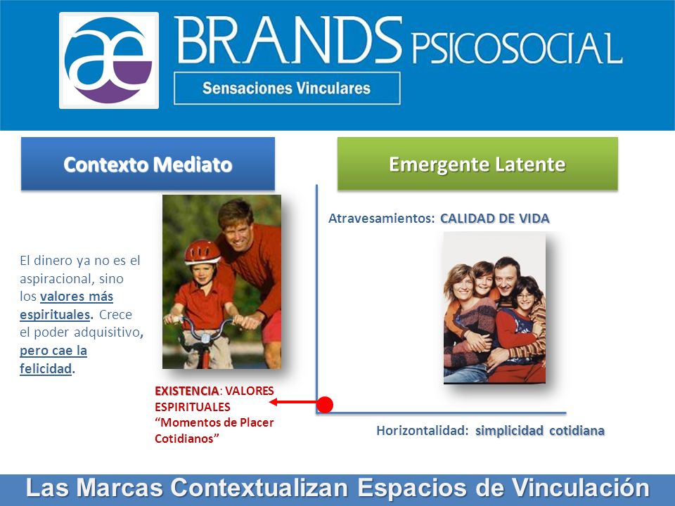 Las Marcas Contextualizan Espacios de Vinculación