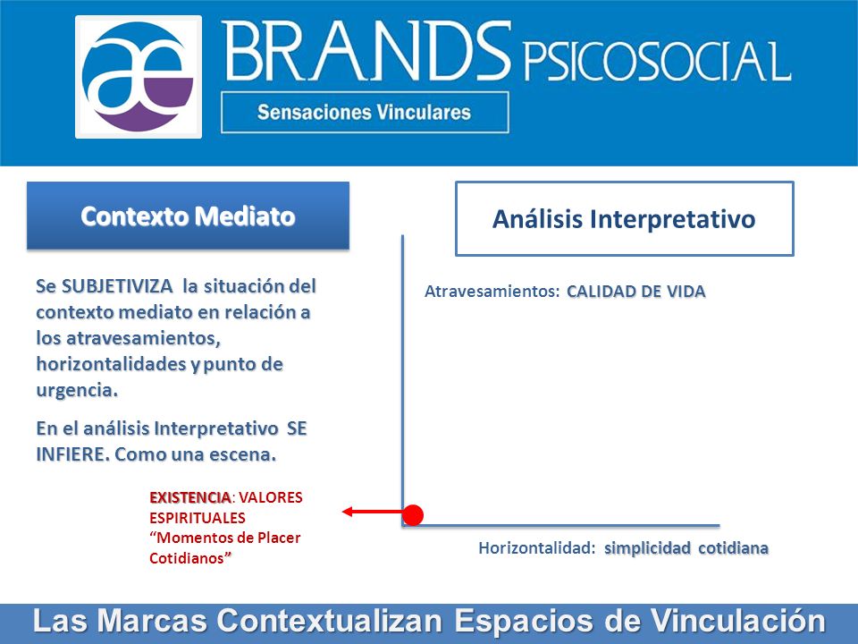 Las Marcas Contextualizan Espacios de Vinculación