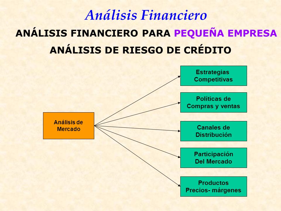 ANÁLISIS FINANCIERO PARA PEQUEÑA EMPRESA ANÁLISIS DE RIESGO DE CRÉDITO