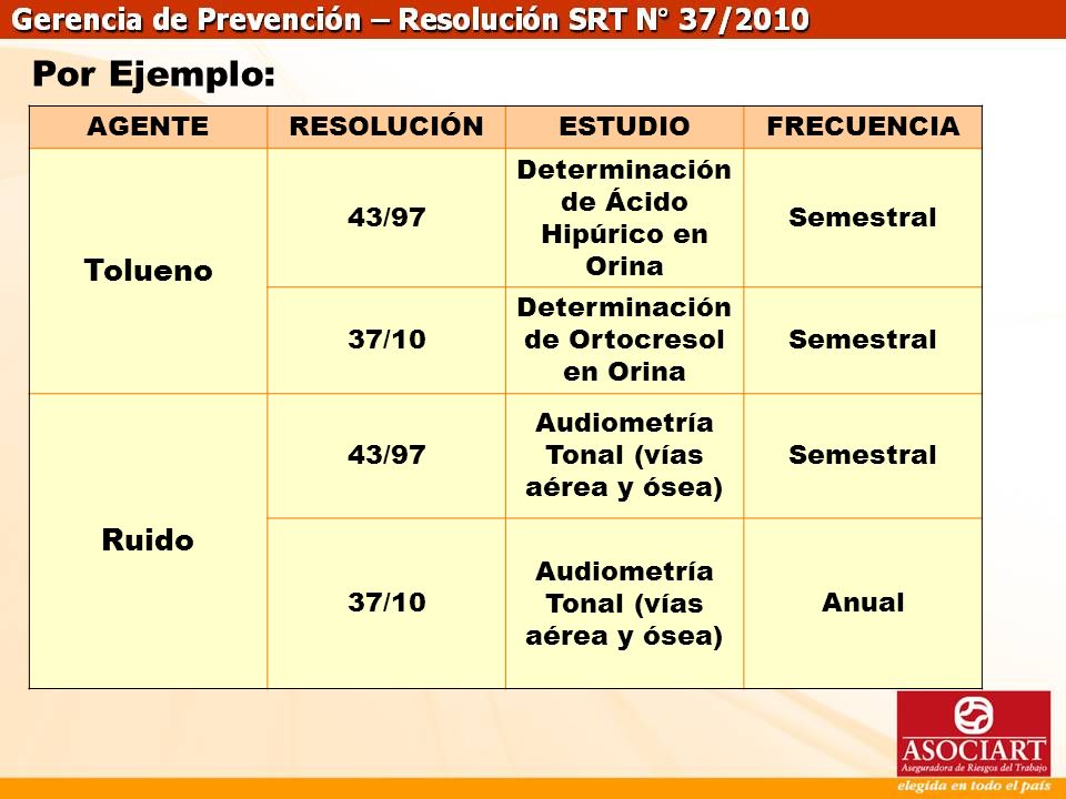 Por Ejemplo: Tolueno Ruido AGENTE RESOLUCIÓN ESTUDIO FRECUENCIA 43/97