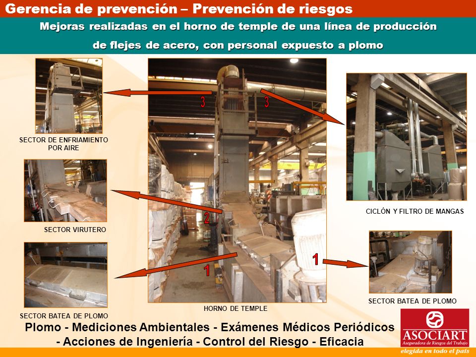 Mejoras realizadas en el horno de temple de una línea de producción