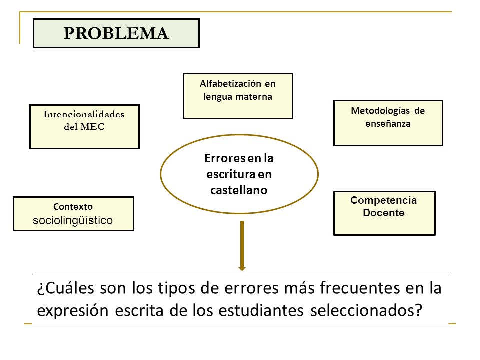 PROBLEMA Alfabetización en lengua materna. Metodologías de enseñanza. Intencionalidades. del MEC.