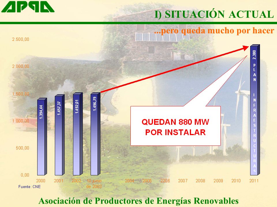 Asociación de Productores de Energías Renovables