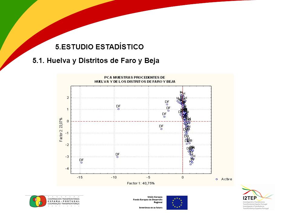 5.ESTUDIO ESTADÍSTICO 5.1. Huelva y Distritos de Faro y Beja