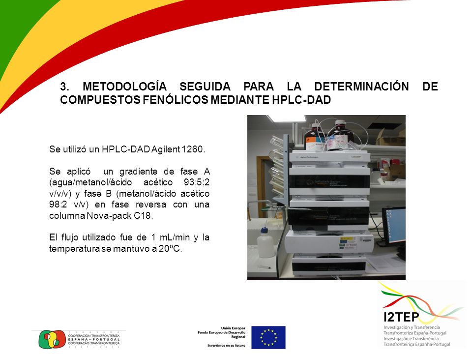 3. METODOLOGÍA SEGUIDA PARA LA DETERMINACIÓN DE COMPUESTOS FENÓLICOS MEDIANTE HPLC-DAD