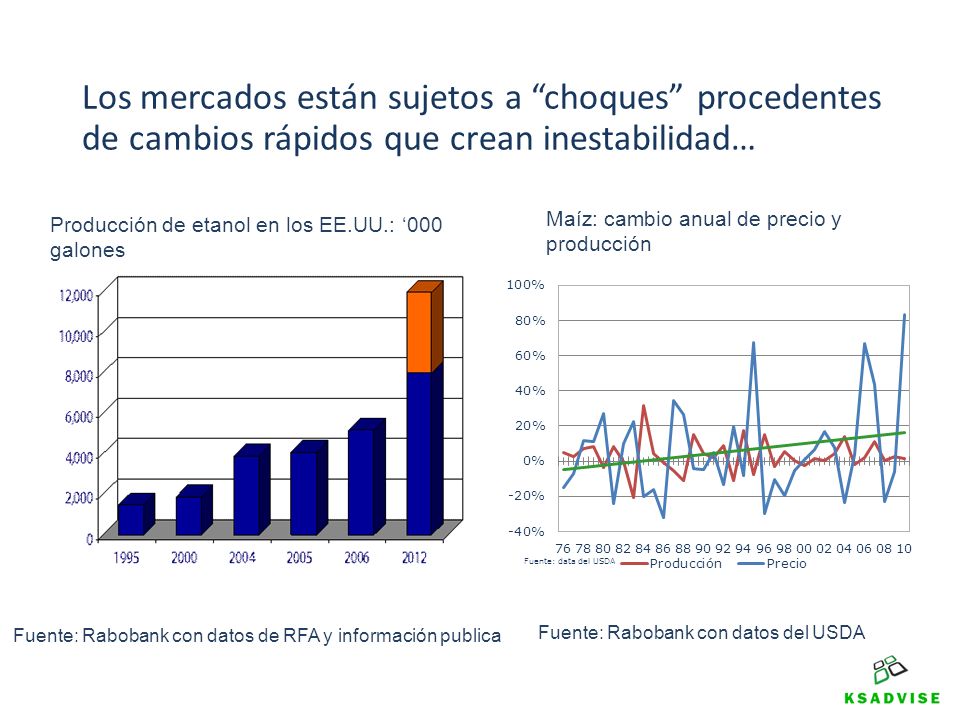 Fuente: Rabobank con datos de RFA y información publica